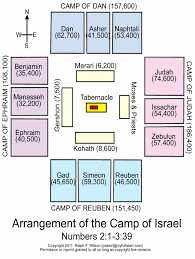 7 The Tabernacle Priesthood And Sacrifices Exodus 20 31