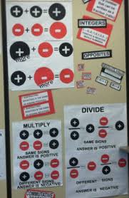 Anchor Charts For Positive Negative Numbers Math Integers Learning Math Creative Math