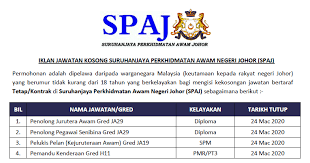 Jawatan Kosong Di Suruhanjaya Perkhidmatan Awam Negeri Johor Spaj Kelayakan Pmr Spm Diploma Jawatan Kosong Kerajaan Swasta Terkini Malaysia 2020 2021