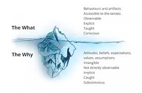 The Cultural Iceberg And Identity Collectivist Vs Individualistic Societies Go Serve Love Great Inform Collectivist Cross Cultural Communication Culture
