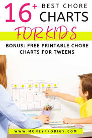 We, as parents, can be a great help to giving our children that extra boost on how to make them wonderful individuals with these important character. 16 Of The Best Chore Charts For Kids Plus How To Make A Chore List