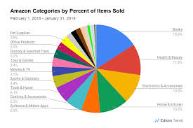 These Were 2018s Top Selling Product Categories At Amazon