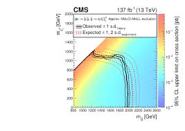 It has a current circulating supply of coins and a total volume exchanged of. Searches For Physics Beyond The Standard Model With The M Mathrm T2 Variable In Hadronic Final States With And Without Disappearing Tracks In Proton Proton Collisions At Sqrt S 13 Tev Cern Document Server