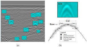 Comentariu la codul civil al republicii moldova. Electronics Free Full Text On The Introduction Of Canny Operator In An Advanced Imaging Algorithm For Real Time Detection Of Hyperbolas In Ground Penetrating Radar Data Html