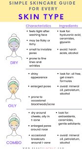How To Determine Your Skin Type Skin Facts Face Mapping Acne Skin Care Solutions