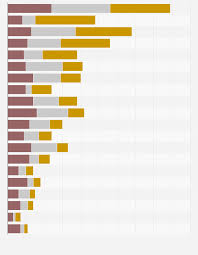 Olympic Games All Time Rowing Medal Table By Country 2016