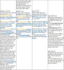 Comparing The Gospel Of John And Homework Sample