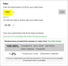 Atdna Finding Matches On All Ancestral Lines Genie1