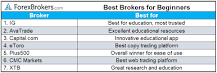 Image result for Best Brokers For Beginners In South Africa