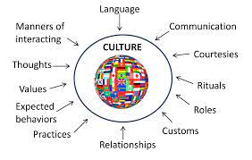 Cultural Appropriation Is A Stupid Term What Is Culture Teaching Culture Cultural Appropriation
