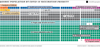 311,091 cases have been reported since the pandemic began. Quebec Covid 19 Vaccination Program Could Begin Next Week Montreal Gazette