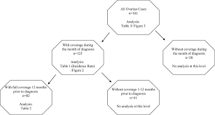Drop coverage with no penalty this policy has exclusions, limitations, reduction of benefits, and terms under which the policy may. Schematic Representation Of Health Insurance Coverage Requirements For Download Scientific Diagram