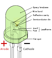 light emitting diode wikipedia the free encyclopedia light emitting diode diode led