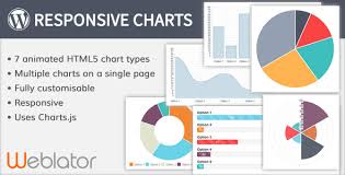 10 Best Wordpress Charts And Graph Plugin Smashfreakz