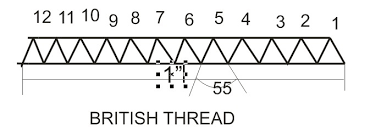 Hd Knowledge About Cnc Programming