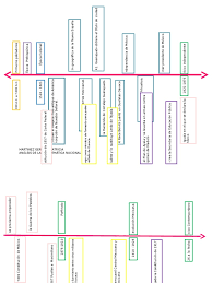 De la torre villar, ernesto. Linea Del Tiempo Analisis Mexico Nueva Espana