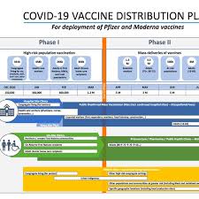 Phase one of ontario's vaccination rollout is well underway, with 820,000 doses administered and over 269,000 ontarians fully immunized. Here S Everything You Need To Know About The Covid 19 Vaccine Rollout In Peterborough Thepeterboroughexaminer Com