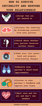 How To Get Over Being Cheated On And Stay Together? - Magnet Of Success