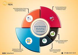 10 Best Local Business Marketing Strategies & Tips for 2024