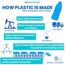 You could also pour it into candy molds or other shapes and allow it to harden in a fun shape. What Are The 7 Types Of Plastic What Is Plastic Environmental Posters Types Of Plastics