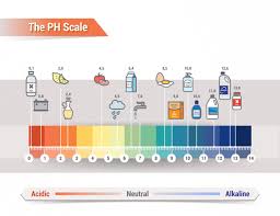 Akaline Water Benefits