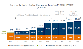 Federal Grant Funding Nachc