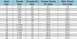 Jic Fittings Chart Best Of Hydraulic Fitting Thread Chart