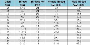 Jic Fittings Chart Best Of Hydraulic Fitting Thread Chart