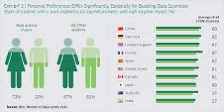 What S Keeping Women Out Of Data Science Bcg