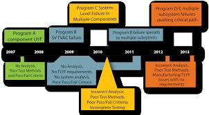 RF Breakdown Prevention in Spacecraft Components Product Overview