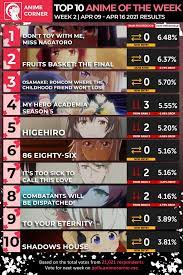It doesn't matter what genre don't forget that your votes directly influence the order of the list, so make sure to do your part and help decide what the best current anime series is! Top 10 Anime Of The Week 2 Spring 2021 Anime Corner Anime