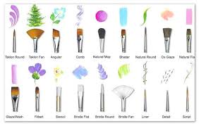 If you are using wall paint and you are not going to be using white, you'll need to start by painting your canvas in your desired color. 12 Easy Diy Canvas Painting Ideas Oola Com