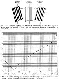 89 306 supplemental materials