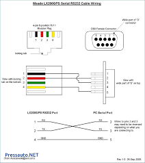 22 Most Popular Ethernet Technology Listing Chart