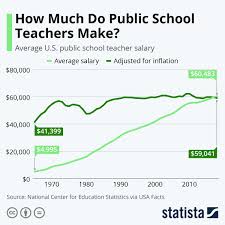 Pin On Statista Infographics
