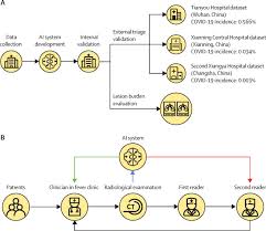 Final exams will be conducted online. Deep Learning Based Triage And Analysis Of Lesion Burden For Covid 19 A Retrospective Study With External Validation The Lancet Digital Health