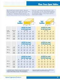 Whatever your design plans call for our design team will work diligently to fulfill your needs. Roof Truss Span Tables Roof Truss Span Tables Pdf4pro