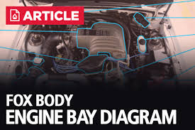 Ford alternator wiring diagram internal regulator. Fox Body Engine Bay Diagram 1986 1993 Lmr Com