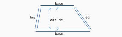 A trapezoid has side lengths of 5 cm, 12 cm, 4 cm and 15 cm, what is its perimeter? What Is Trapezoid Definition Facts Example