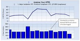 Anatomy Of A Kpi Mtrs Thinkitsm Blog