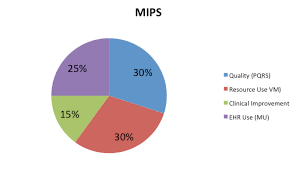 Mips Are You Ready