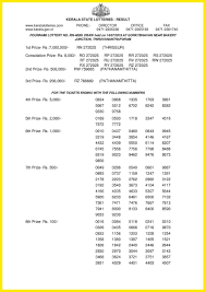 Live Kerala Lottery Result 14 7 19 Pournami Rn 400 Results