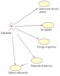 Plantilla de ejemplo en excel. Como Resolver Deficiencias En La Descomposicion Factorial En La Secundaria Basica Pagina 2 Monografias Com