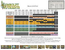 specific advanced nutrients feeding chart soil mills