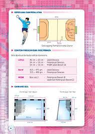 Mengikut sejarahnya, bola baling (handball berasal daripada eropah. 02 Bola Baling