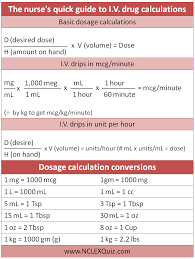 i v drug calculations cheat sheet nclex quiz