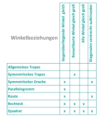 haus der vierecke mathe artikel serlo org mathe mathematik schule
