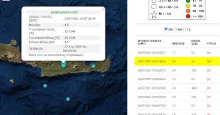 13 μαΐου 2021 09:01 άργος ορεστικό, καστοριά, νεστόριο. Jm2xlfmhsxkawm