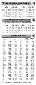 Standard Aluminum Pipe Sizes Theamericanews Co