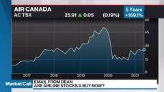 Ac is less volatile than 75% of canadian stocks over the past 3 months, typically. Nlw3rhtdvkwaam